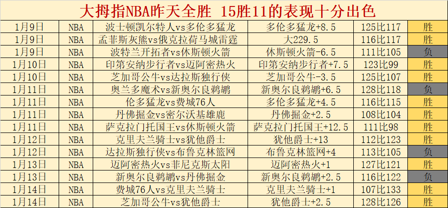曼城,不敌水晶宫,拉波尔特红,PA真人,PA真人百家乐官方网站,PA,casino,PA真人app,PA真人百家乐登录入口,PA真人百家乐注册