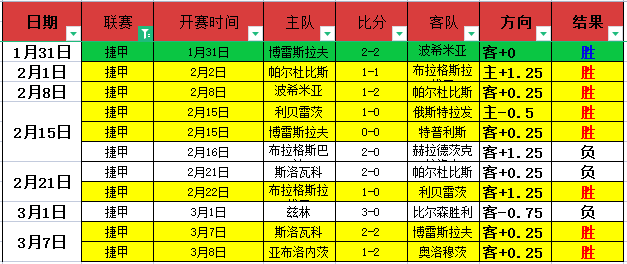 赛季欧战进,球数,佛罗伦萨领,PA真人,PA真人百家乐官方网站,PA,casino,PA真人app,PA真人百家乐登录入口,PA真人百家乐注册