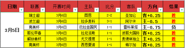 青岛西海岸,足球新纪元,郑智领航,PA真人,PA真人百家乐官方网站,PA,casino,PA真人app,PA真人百家乐登录入口,PA真人百家乐注册