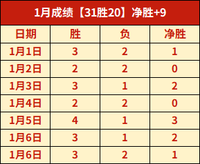 贝里奇绝杀,反击,远射逆转比,PA真人,PA真人百家乐官方网站,PA,casino,PA真人app,PA真人百家乐登录入口,PA真人百家乐注册