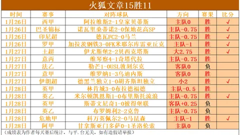 拜仁慕尼黑5-0完胜霍芬海姆，德甲头名优势明显